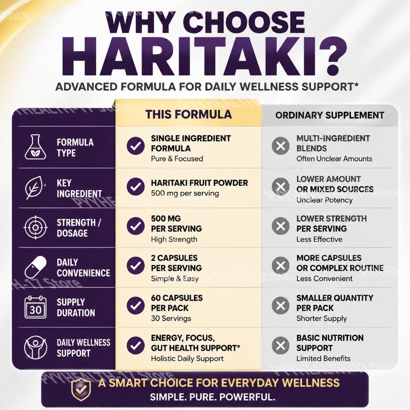 Capsule HARITAKI per l’energia - Herbal Tea recensione e prezzo